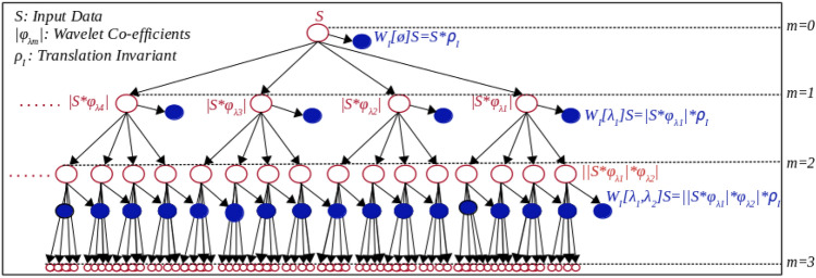 Closed-set automatic speaker identification using multi-scale recurrent networks in non-native children.