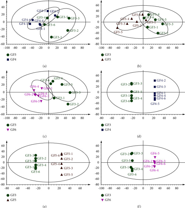 Comparative Study on Chemical Constituents of Ginseng Flowers with Four Consecutive Cultivation Age.