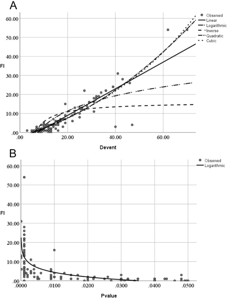 Robustness of Significant Dichotomous Outcomes in Randomized Controlled Trials in the Treatment of Patients with COVID-19: A Systematic Analysis.