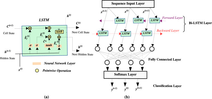 Closed-set automatic speaker identification using multi-scale recurrent networks in non-native children.