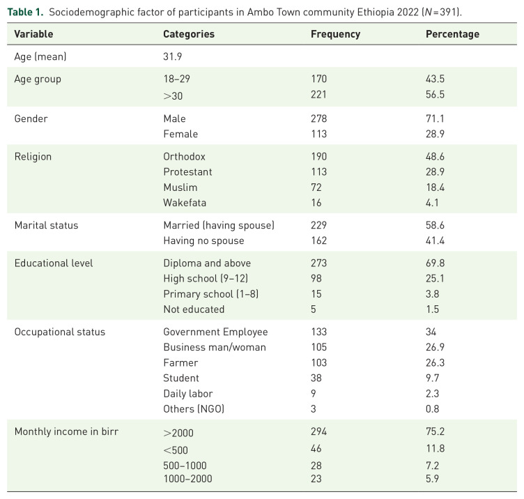 COVID-19 vaccine acceptance and its determinants among residents of Ambo Town, West Shewa, Oromia Region, Ethiopia: cross-sectional survey.