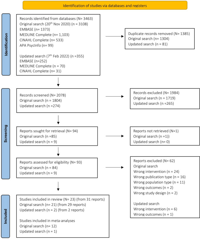 The impact of structured self-monitoring of blood glucose on clinical, behavioral, and psychosocial outcomes among adults with non-insulin-treated type 2 diabetes: a systematic review and meta-analysis.