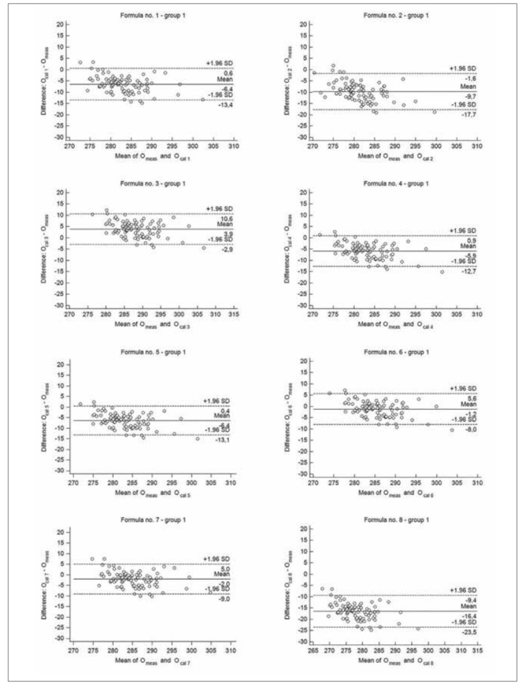 The accuracy of serum osmolarity calculation in small children.