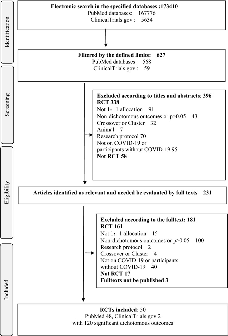 Robustness of Significant Dichotomous Outcomes in Randomized Controlled Trials in the Treatment of Patients with COVID-19: A Systematic Analysis.