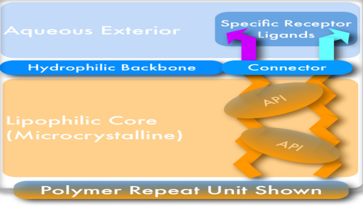 Prospect of nanomaterials as antimicrobial and antiviral regimen.