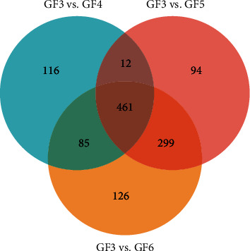 Comparative Study on Chemical Constituents of Ginseng Flowers with Four Consecutive Cultivation Age.