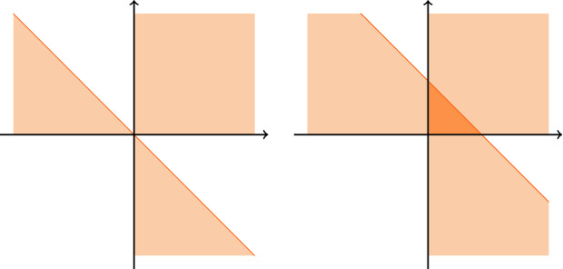 Lonely Points in Simplices.