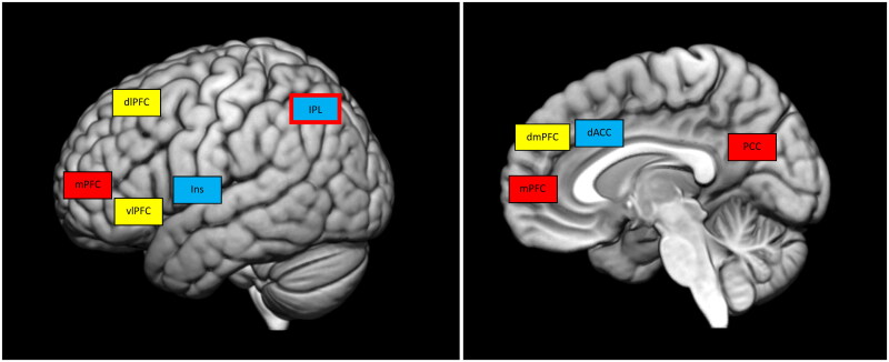 Independent component analysis for internet gaming disorder.