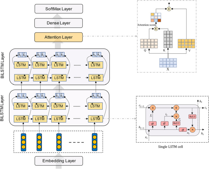 Enhanced sentiment analysis regarding COVID-19 news from global channels.