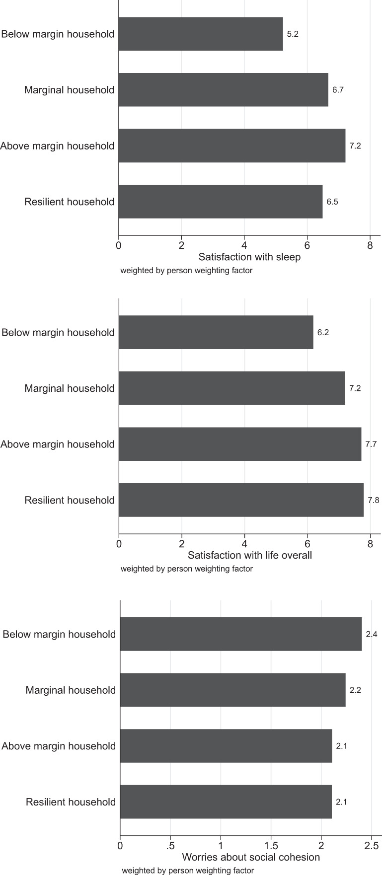 Income loss among the self-employed: implications for individual wellbeing and pandemic policy measures.