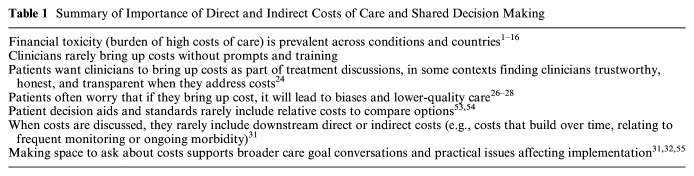 Discussing Cost and Value in Patient Decision Aids and Shared Decision Making: A Call to Action.