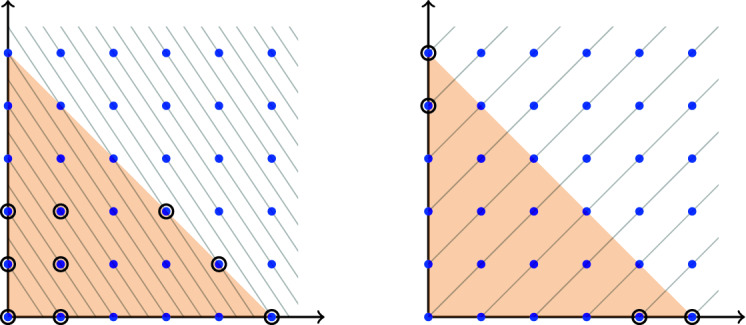 Lonely Points in Simplices.