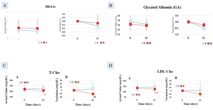 Beta 1,3-1,6 Glucans Produced by Two Novel Strains of Aureobasidium Pullulans Exert Immune and Metabolic Beneficial Effects in Healthy Middle-aged Japanese Men: Results of an Exploratory Randomized Control Study.