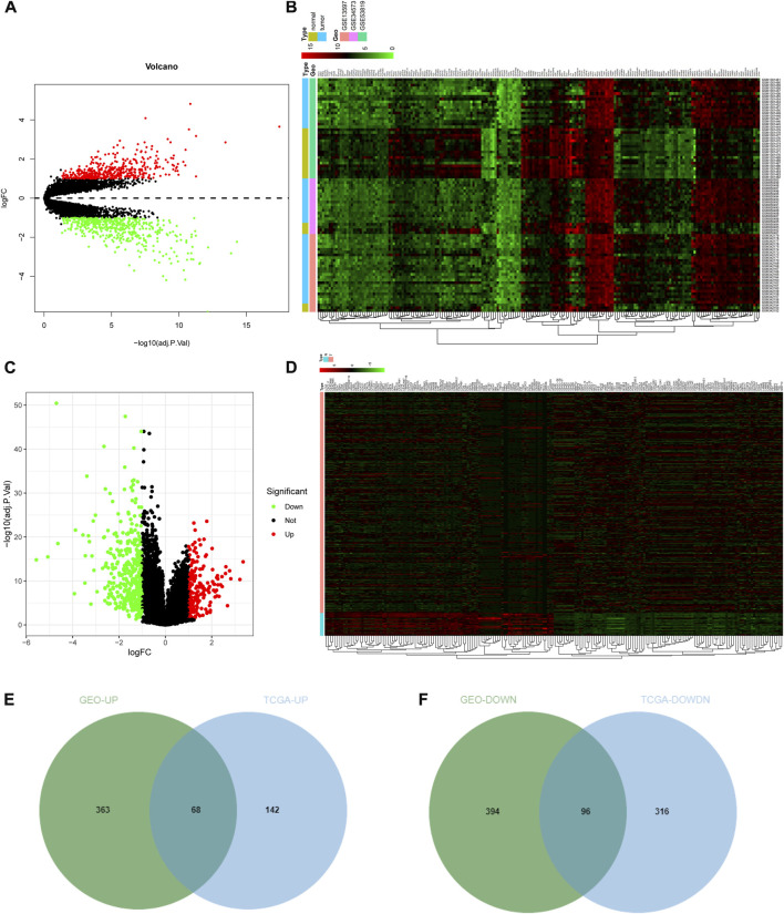 Screening of core genes and prediction of ceRNA regulation mechanism of circRNAs in nasopharyngeal carcinoma by bioinformatics analysis.