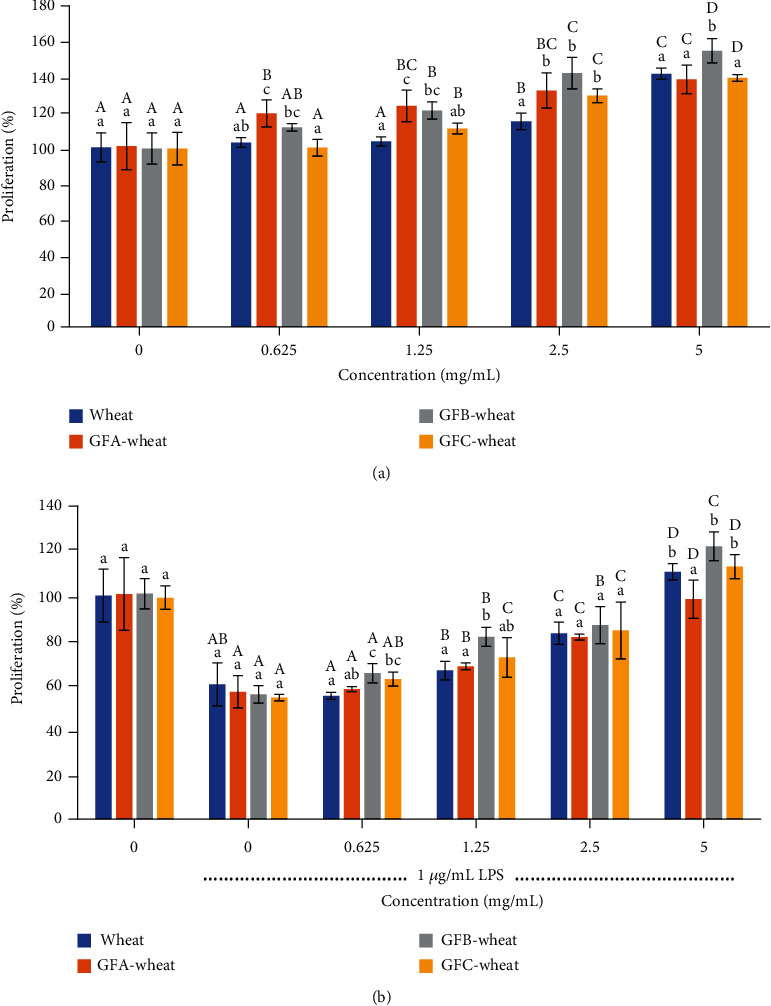 Antioxidant and Immunomodulatory Activities of Polysaccharides from Fermented Wheat Products of <i>Grifola frondosa</i>: <i>In Vitro</i> Methods.