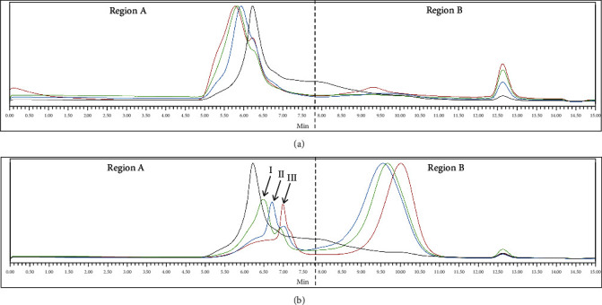 Antioxidant and Immunomodulatory Activities of Polysaccharides from Fermented Wheat Products of <i>Grifola frondosa</i>: <i>In Vitro</i> Methods.