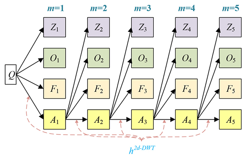 WACPN: A Neural Network for Pneumonia Diagnosis.