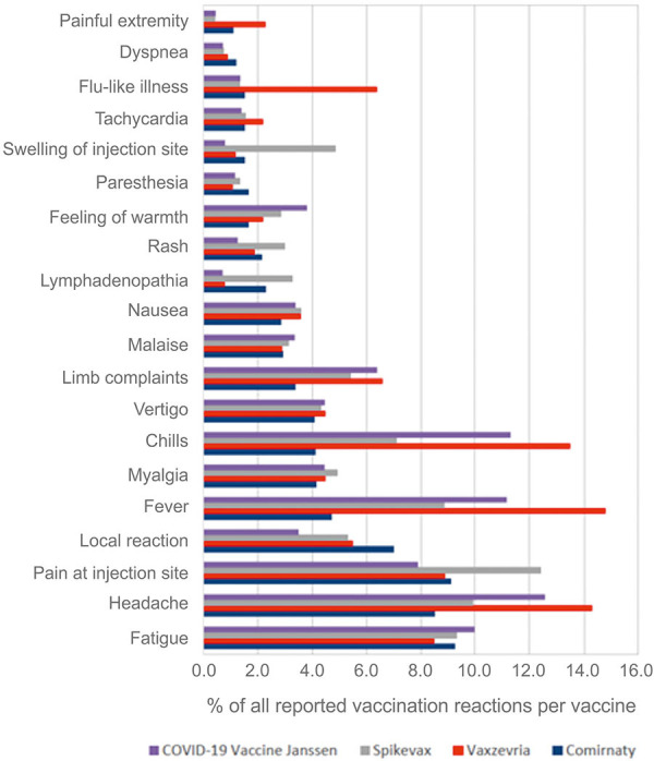 SARS-CoV-2 and allergy - what have we learned after two and a half years?