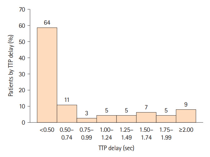 Cortical Thinning in High-Grade Asymptomatic Carotid Stenosis.