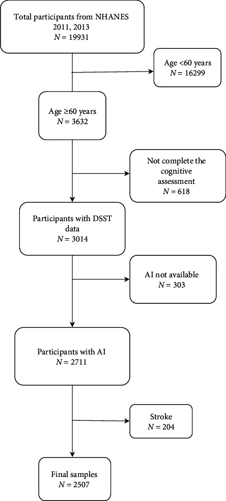 Association between Ambient Illumination and Cognitive Impairment: A Population-Based Study of Older.