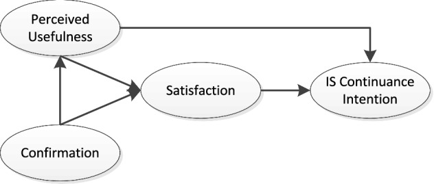 Examining key factors of beginner's continuance intention in blended learning in higher education.