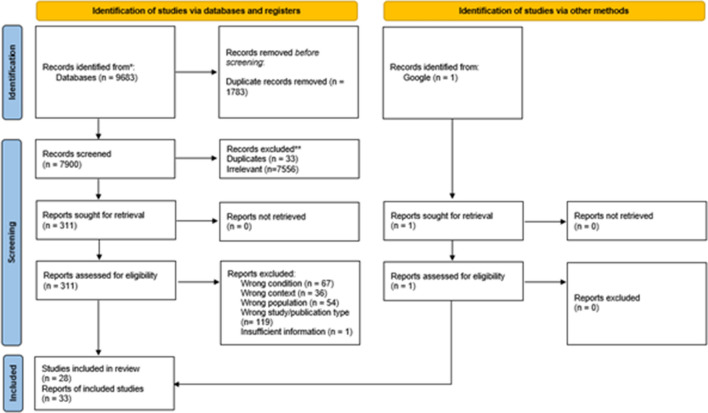 Prevalence of mental health and behaviour problems among adolescents in the English-speaking Caribbean: systematic review and meta-analysis.