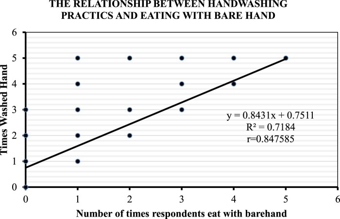 Determinants of handwashing behaviour among primary school teachers in a district of Ghana.