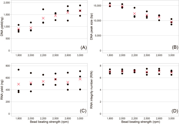 A Fast and Easy Method to Co-extract DNA and RNA from an Environmental Microbial Sample.