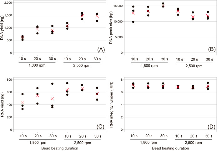 A Fast and Easy Method to Co-extract DNA and RNA from an Environmental Microbial Sample.