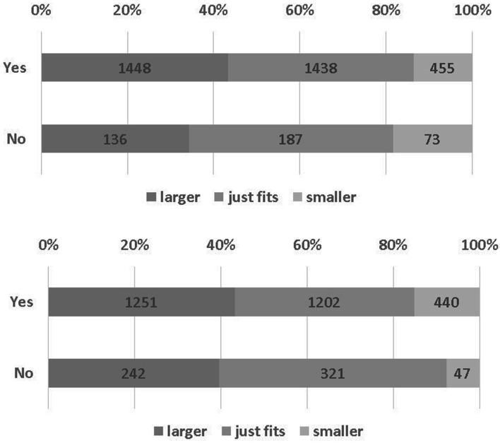 Factors Influencing Sarcopenic Changes in YUBI-WAKKA Finger-Ring Test Results After One Year: A Retrospective Observational Study.