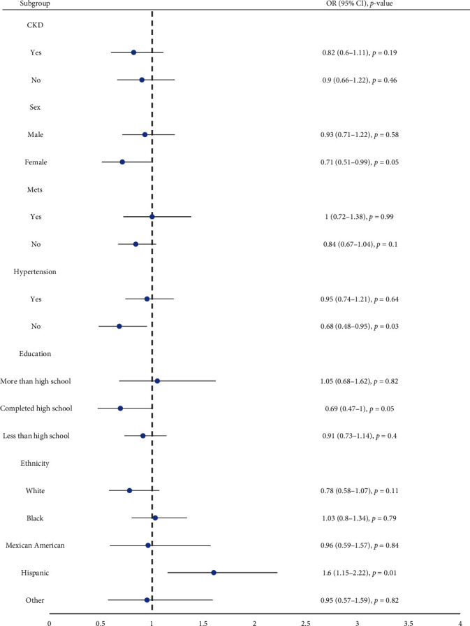 Association between Ambient Illumination and Cognitive Impairment: A Population-Based Study of Older.