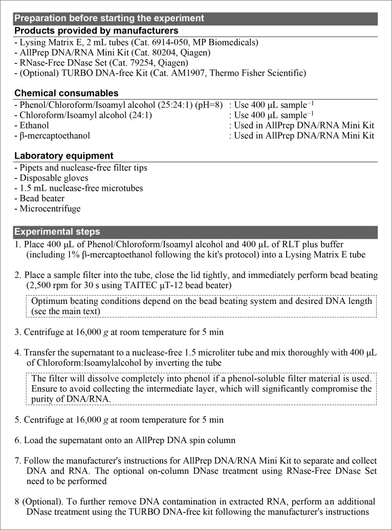 A Fast and Easy Method to Co-extract DNA and RNA from an Environmental Microbial Sample.