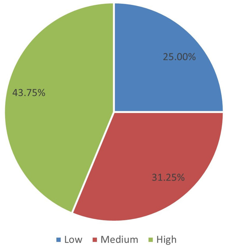 A Cross-Sectional Evaluation of Knowledge About Breast Cancer and Perceived Barriers to the Uptake of Mammogram Screening Among Northern Saudi Women: A Population-Based Study.