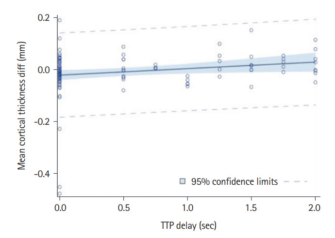 Cortical Thinning in High-Grade Asymptomatic Carotid Stenosis.