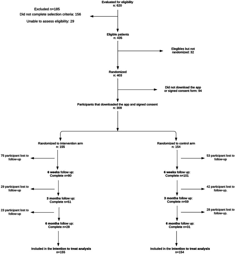 "Appagalo" a Customized Mobile Health Intervention (mHealth) for Smoking Cessation in Women: A Randomized Controlled Trial.