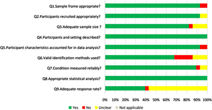 Prevalence of mental health and behaviour problems among adolescents in the English-speaking Caribbean: systematic review and meta-analysis.