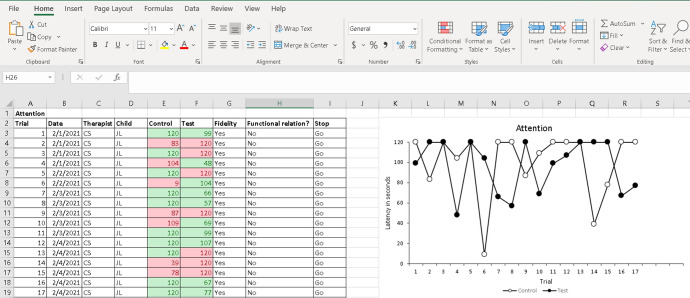 Partially Automated Training for Implementing, Summarizing, and Interpreting Trial-Based Functional Analyses.