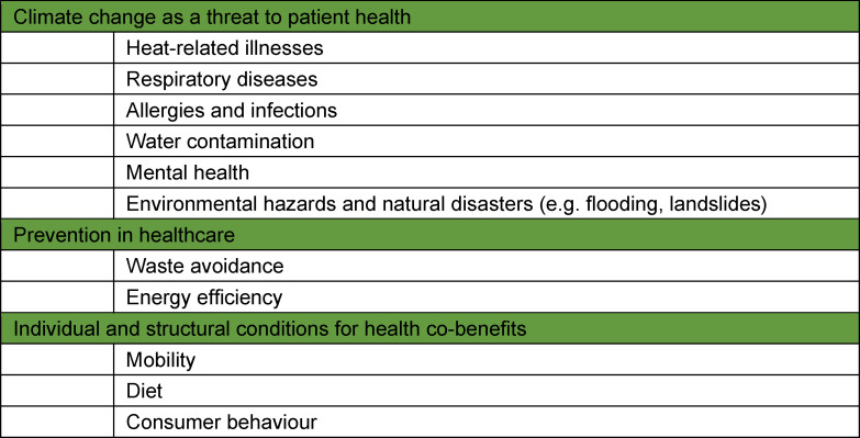 Initiative for the implementation of planetary health in postgraduate medical training and continuing medical education in Switzerland.