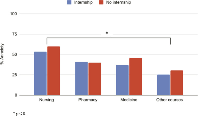 Psychiatric outcomes and overall functioning in healthcare students during the first wave of the COVID-19 pandemic: a cross-sectional study.