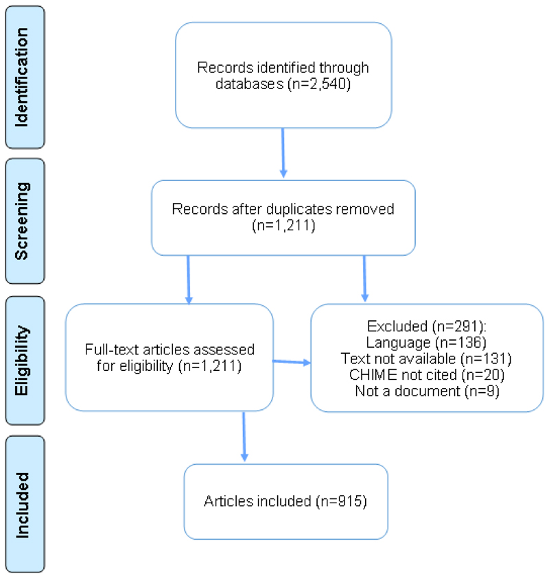 Systematic review and citation content analysis of the CHIME framework for mental health recovery processes: recommendations for developing influential conceptual frameworks.