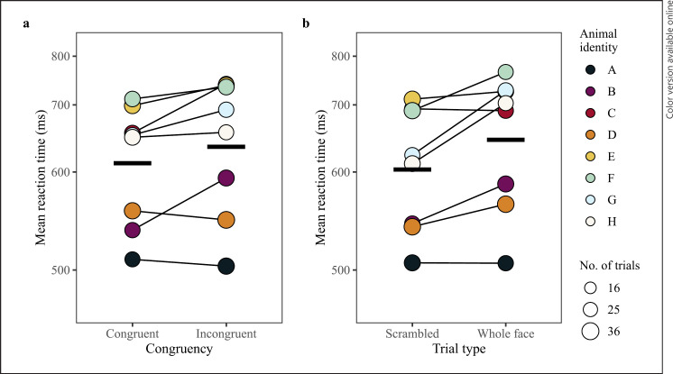 The Dot-Probe Attention Bias Task as a Method to Assess Psychological Well-Being after Anesthesia: A Study with Adult Female Long-Tailed Macaques (Macaca fascicularis).