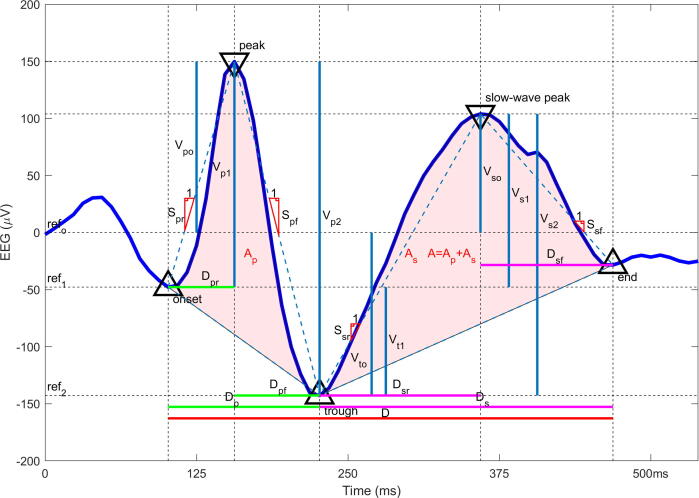 On-demand EEG education through competition – A novel, app-based approach to learning to identify interictal epileptiform discharges