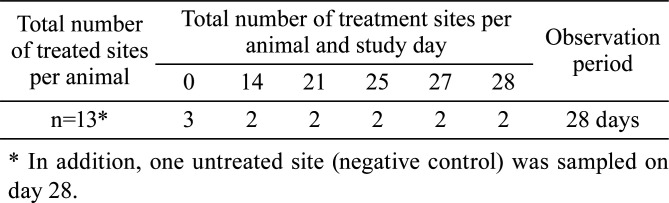 Safety and efficacy of a novel robotic, fractional micro-coring device in a swine model.