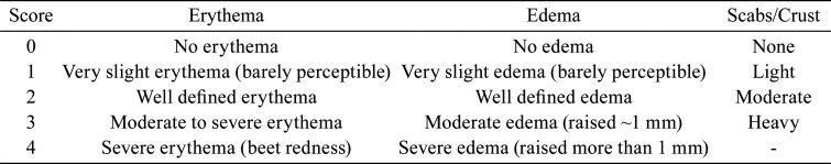 Safety and efficacy of a novel robotic, fractional micro-coring device in a swine model.