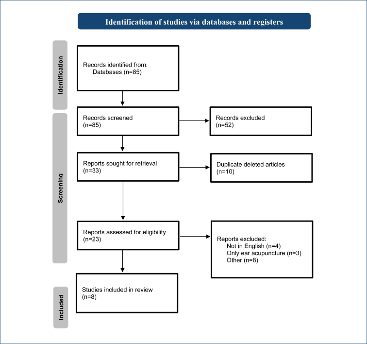 Acupuncture for pregnancy-related pain in the lower back and posterior pelvic girdle.