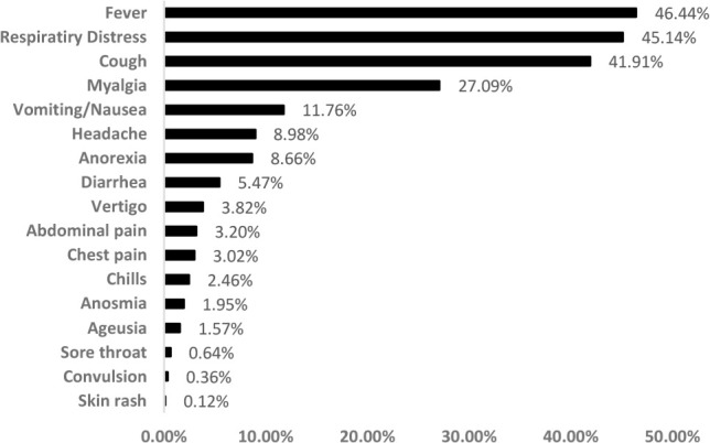 Clinical Characteristics and Outcomes of COVID-19 Patients in Mazandaran Province, Iran.