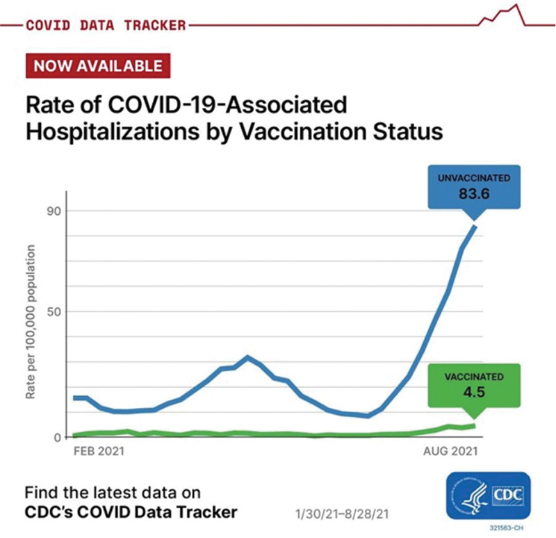 COVID-19 Ramifications: A Scientific Approach to Bridge the Existing Gap between COVID Vaccines Hesitancy and Effectiveness.