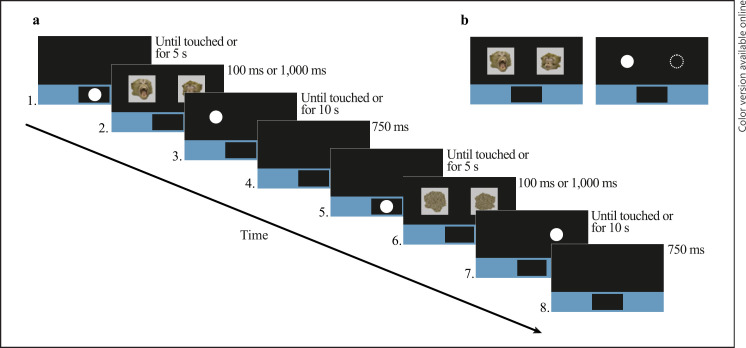 The Dot-Probe Attention Bias Task as a Method to Assess Psychological Well-Being after Anesthesia: A Study with Adult Female Long-Tailed Macaques (Macaca fascicularis).