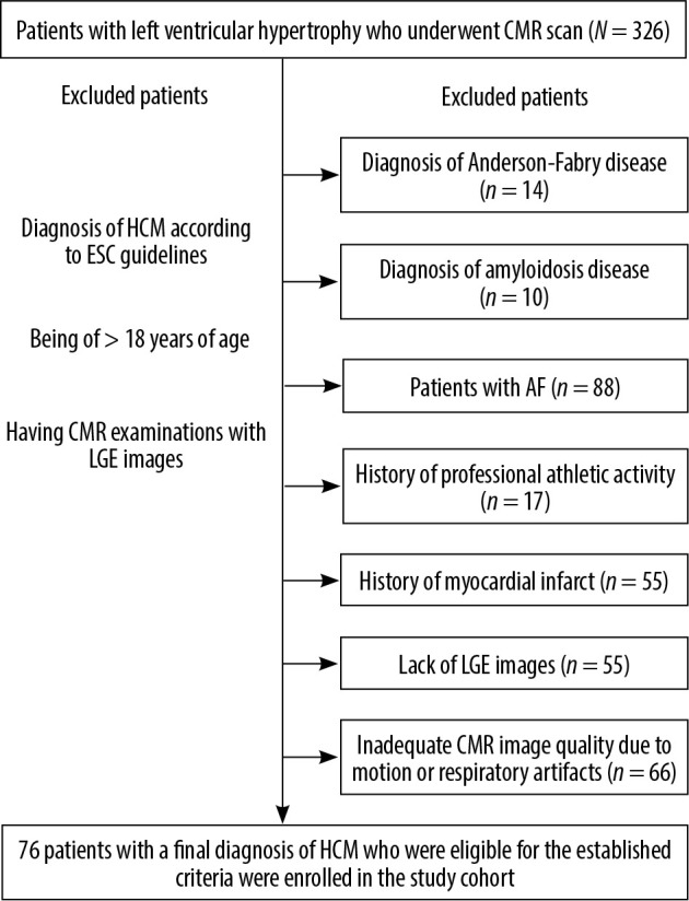 The association of left atrial mechanics with left ventricular morphology in patients with hypertrophic cardiomyopathy: a cardiac magnetic resonance study.