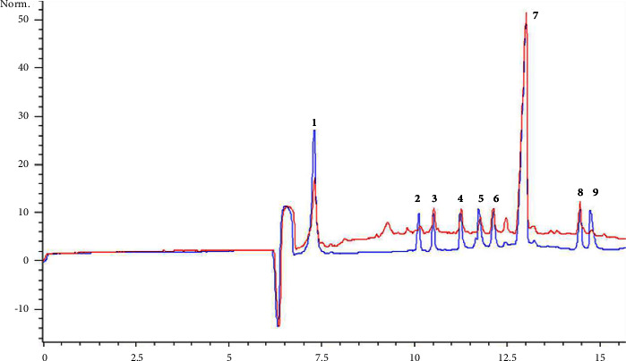 Simultaneous Separation and Determination of Nine Active Ingredients in Sanyetangzhiqing by Cyclodextrin-Modified Micellar Electrokinetic Capillary Electrophoresis-Diode Array Detector.